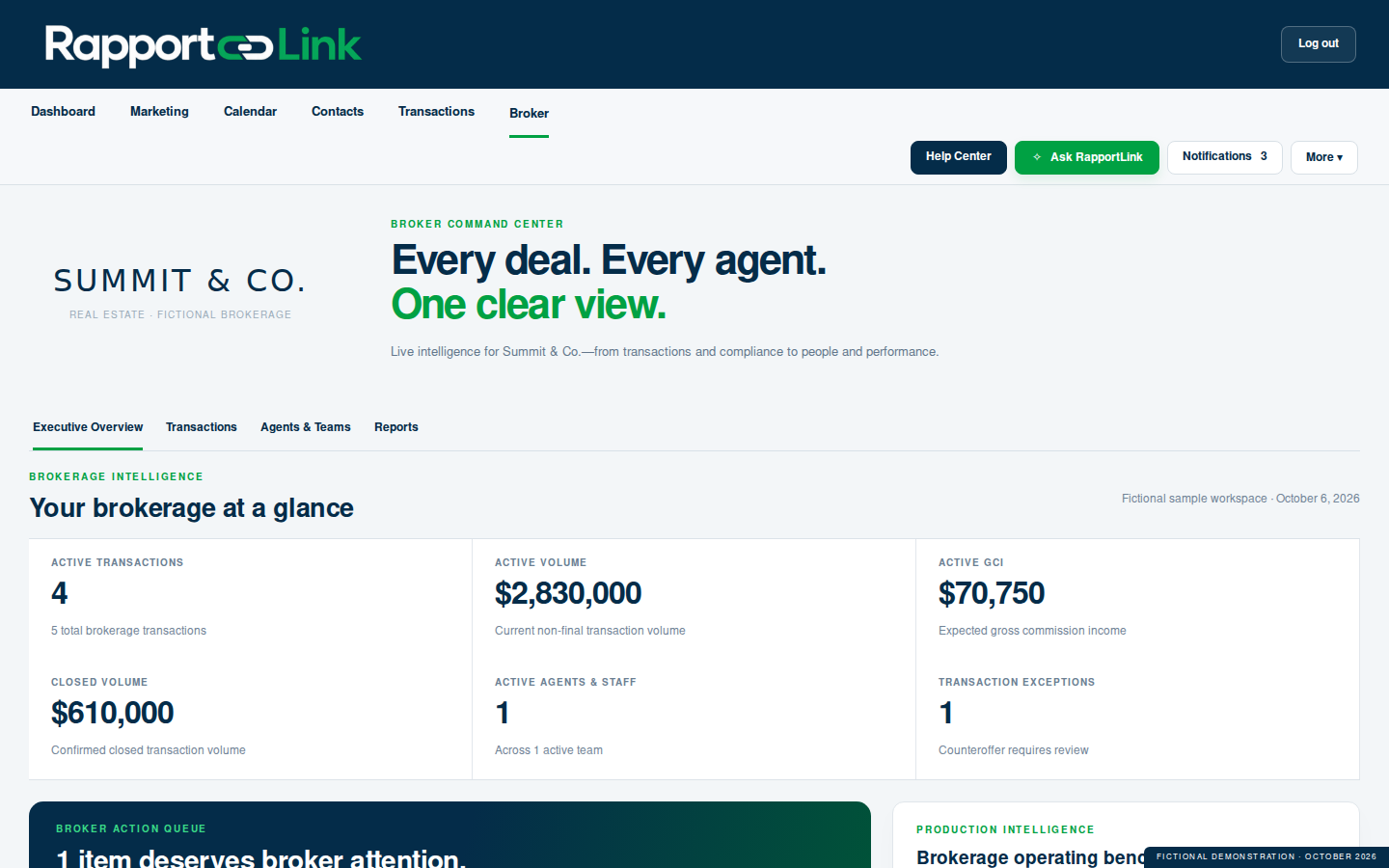 Illustrative Broker Command Center executive overview